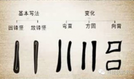 隶书入门基本笔画视频,跟随基本笔画视频轻松掌握书写技巧